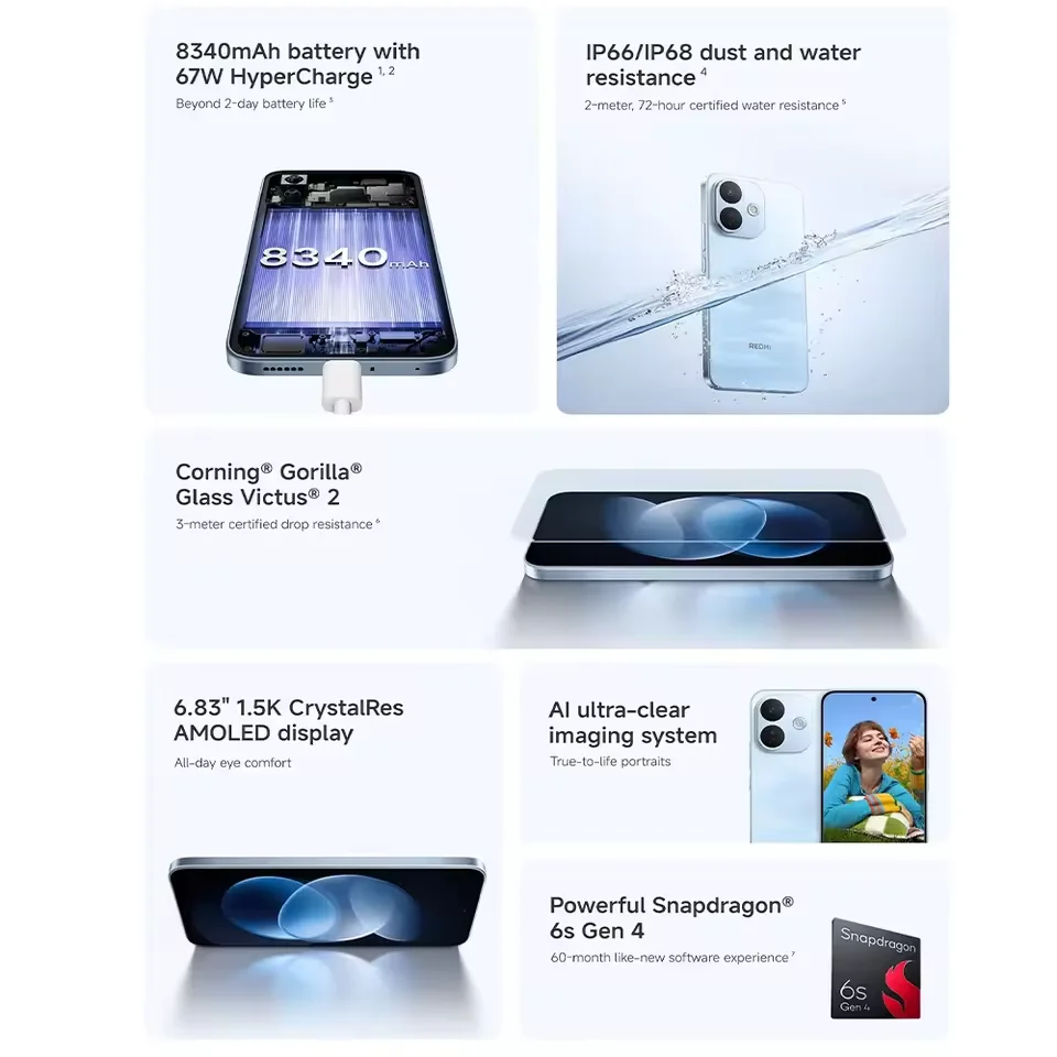 Smartphone Xiaomi Redmi Note 17 Pro 5G, processeur Snapdragon 6s Gen 4, écran AMOLED CrystalRes de 6,83 pouces à 120